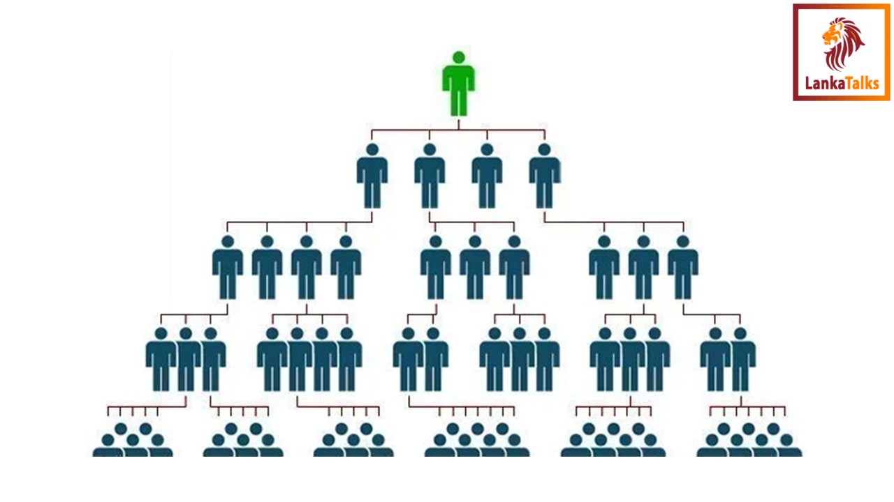 Central Bank of Sri Lanka bans 20 Pyramid Schemes