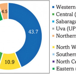 Western Province biggest contributor to GDP