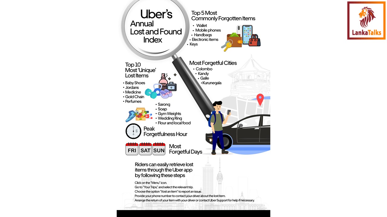 Gym weights, Jordan Shoes, Wedding rings: Unique items left behind in Ubers