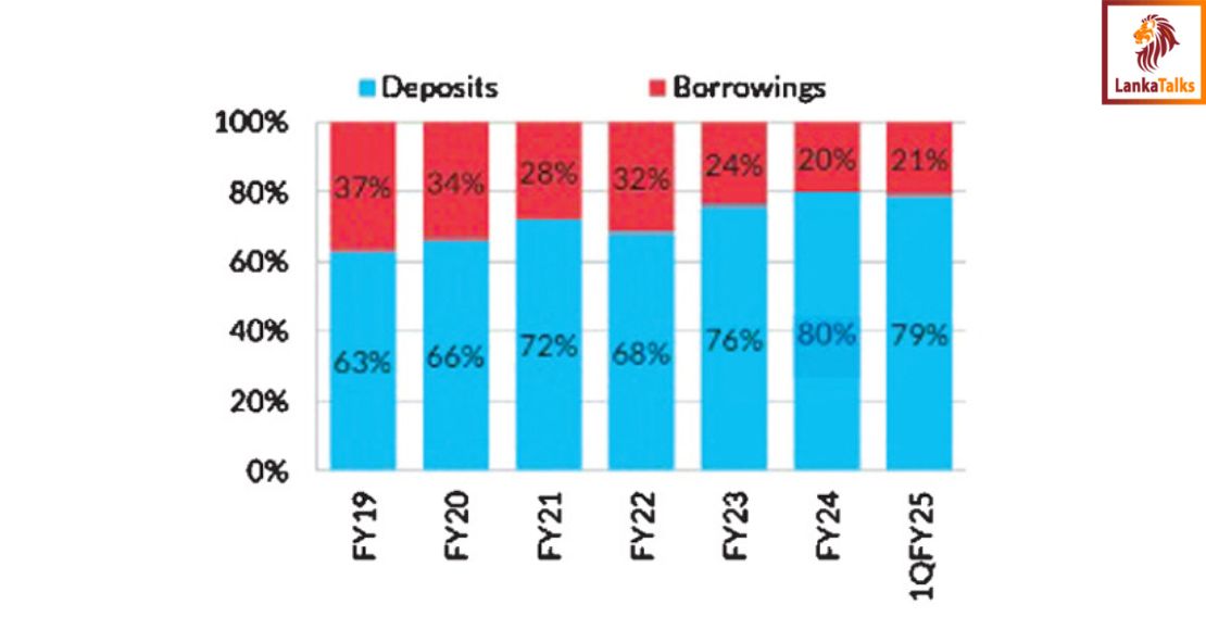 SL economic recovery spurs finance, leasing companies’ growth – Fitch