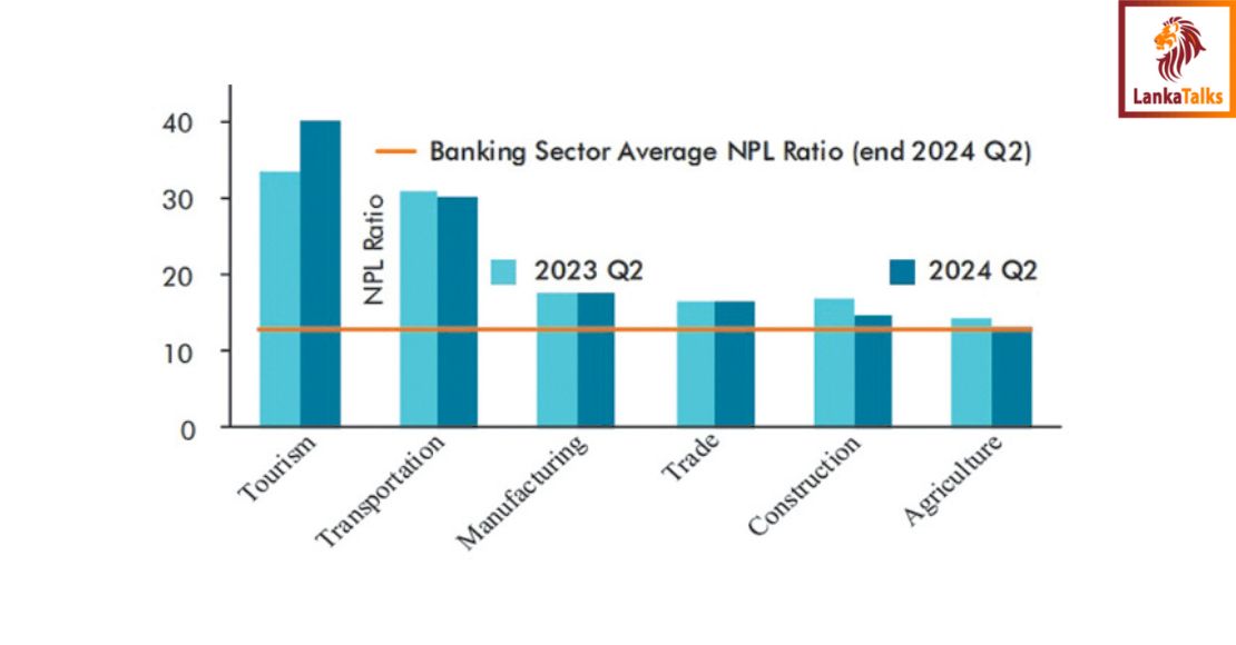 Profitability of Banking sector improves significantly