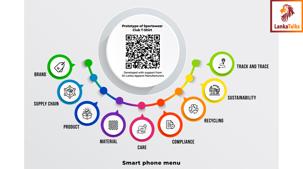 Navigating new EU sustainability and labelling requirements: Challenges and opportunities for Sri Lankan apparel