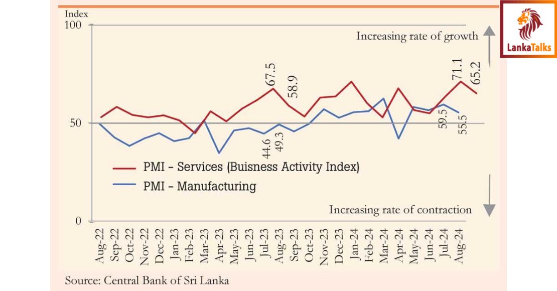 August PMI points to continued expansion in manufacturing & services activities