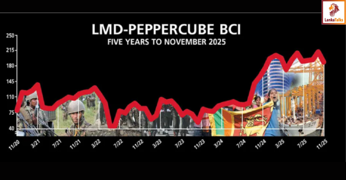 Business Sentiment – Confidence Pendulum Swings Again