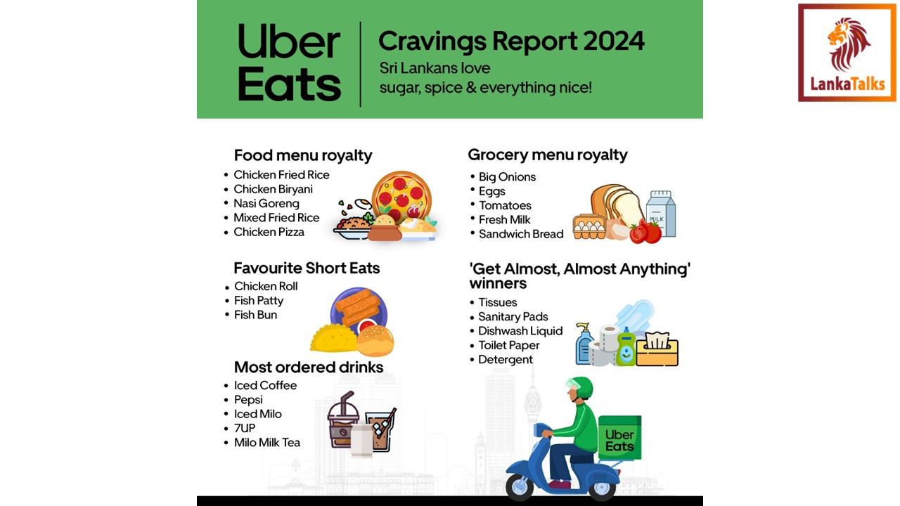 Uber Eats 2024 Cravings Report: Sri Lankans love sugar, spice and everything nice!