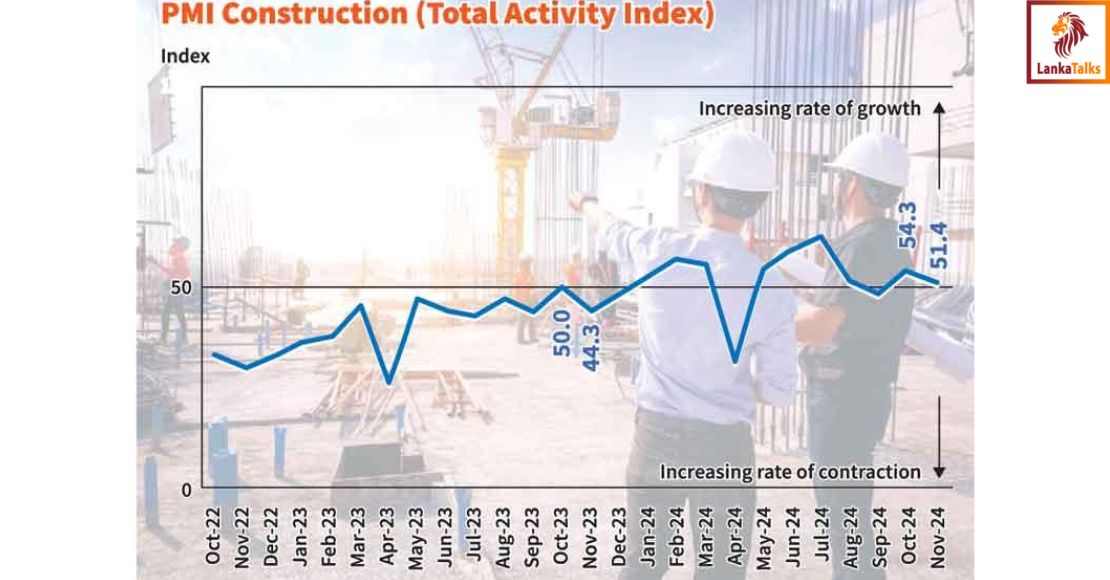 Construction sector sees activities expand at slower pace in November