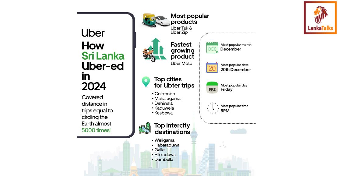 Year in rear view : How Sri Lanka Ubered in 2024