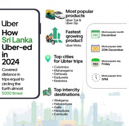 Year in rear view : How Sri Lanka Ubered in 2024