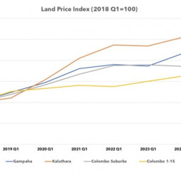Sri Lanka’s Land Market Shows Strong Momentum Amid Growing Demand, Reports LankaPropertyWeb