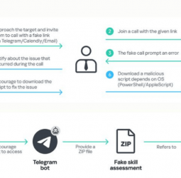 Kaspersky: BlueNoroff targets executives on Windows and macOS using AI-driven tools