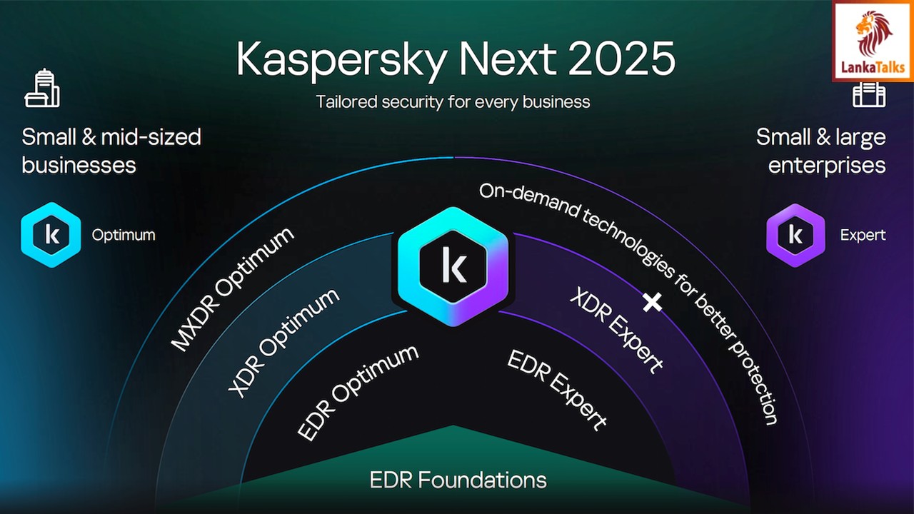 Introducing Kaspersky Next XDR Optimum: cutting-edge cybersecurity designed for medium-sized businesses